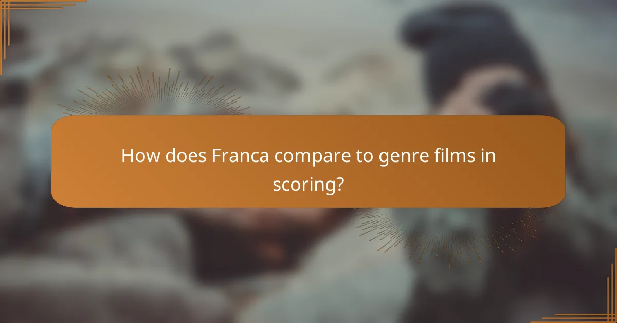 How does Franca compare to genre films in scoring?